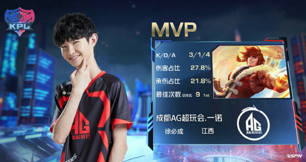 篇文章的 篇文章的