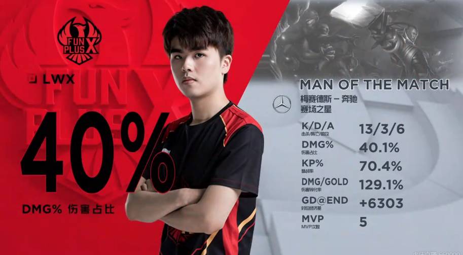 谈及经验在 谈及经验在