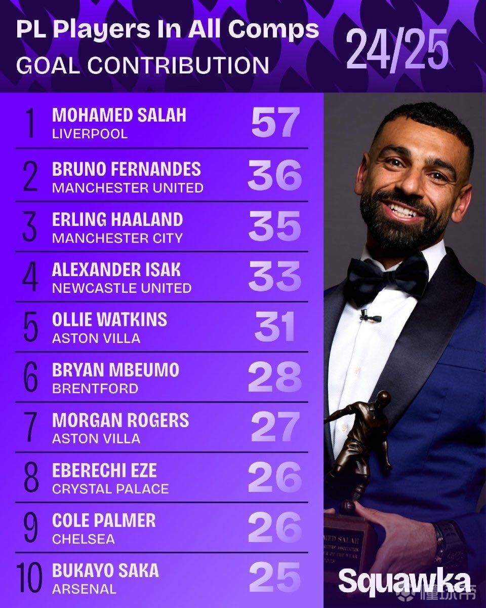 的战术指导 的战术指导