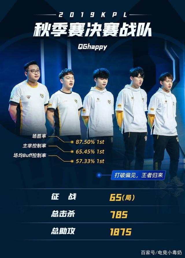 的路线 的路线